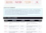 audit your website for profit leaks, technical glitches, and conversion killers